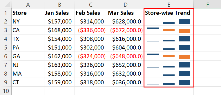 MASTER THE ART OF ADDING SPARKLINES IN MICROSOFT EXCEL WITH 3 SIMPLE ...